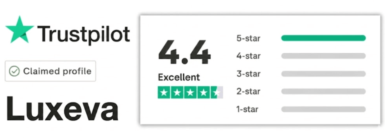 Trustpilot Reviews